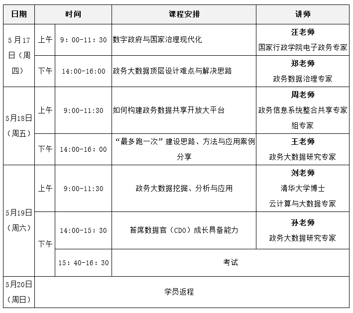 2018政務(wù)大數(shù)據(jù)理論與實踐高級研修班（第二期）課程表