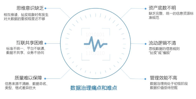 國脈智庫丨數(shù)據(jù)中心基于政府?dāng)?shù)據(jù)治理的工作清單